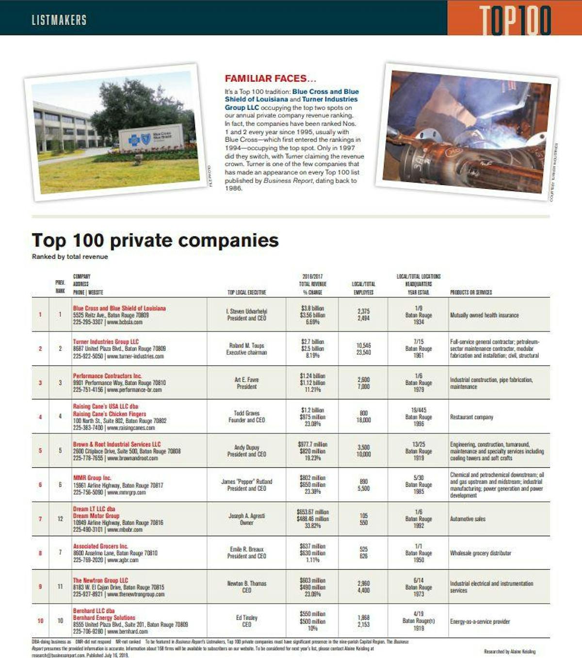 MMR Ranks Sixth in Baton Rouge Business Report Top 100 Private Companies